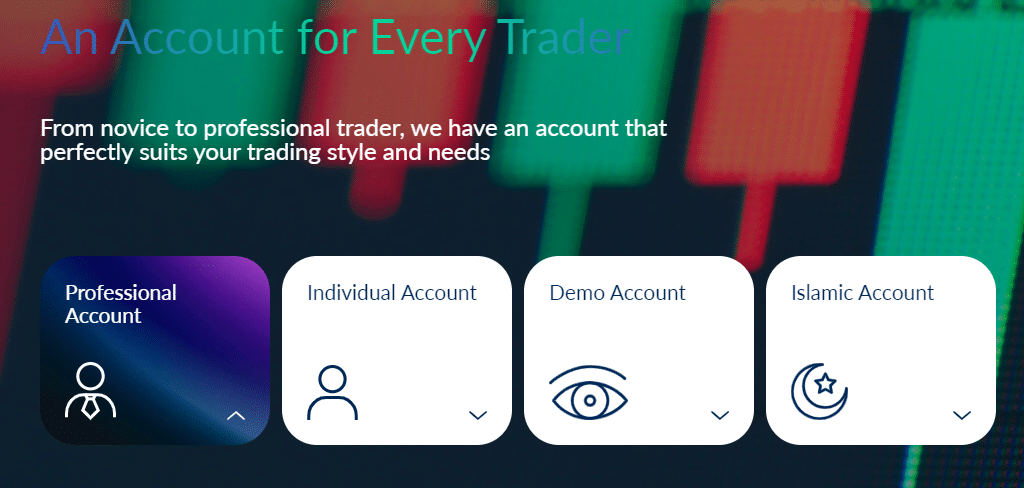 activetrades-types ActivTrades