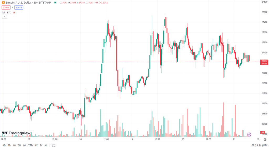bitcoin-2 bitcoin