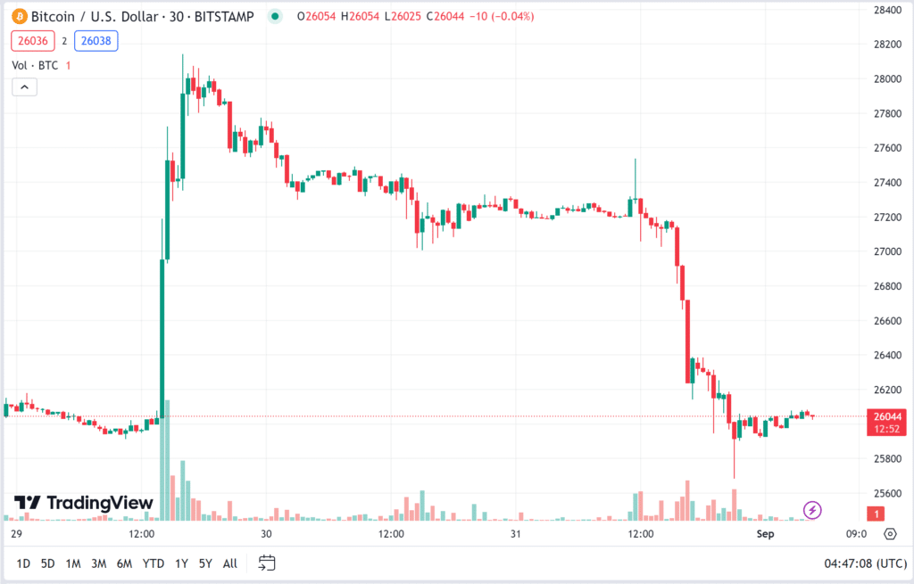 bitcoin-price bitcoin price