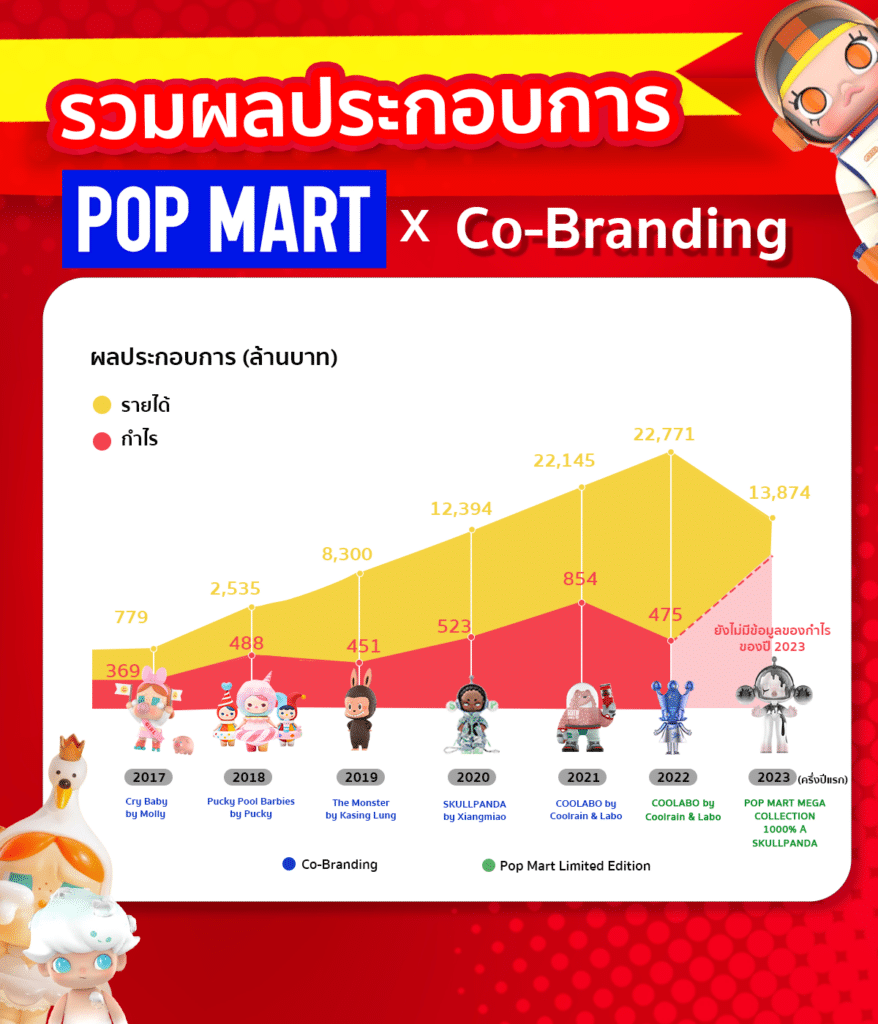 pop mart pop mart