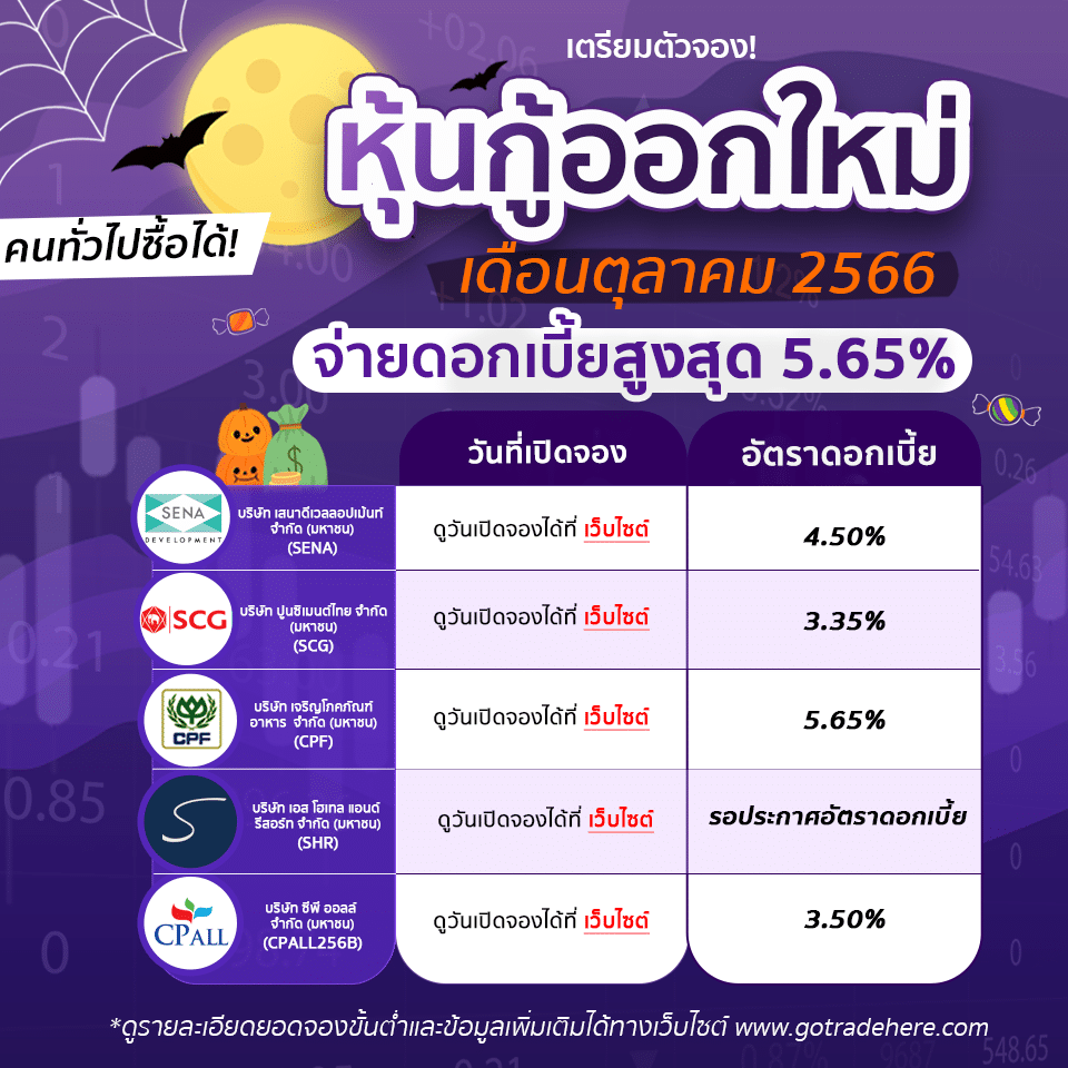 หุ้นกู้ออกใหม่ หุ้นกู้ออกใหม่