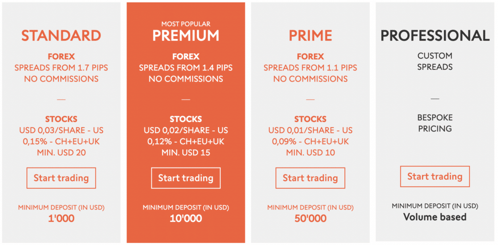 Screen-Shot-2566-10-26-at-15.48.11 รีวิว Swissqoute