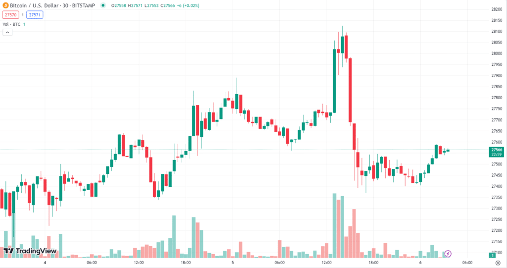 bitcoin bitcoin