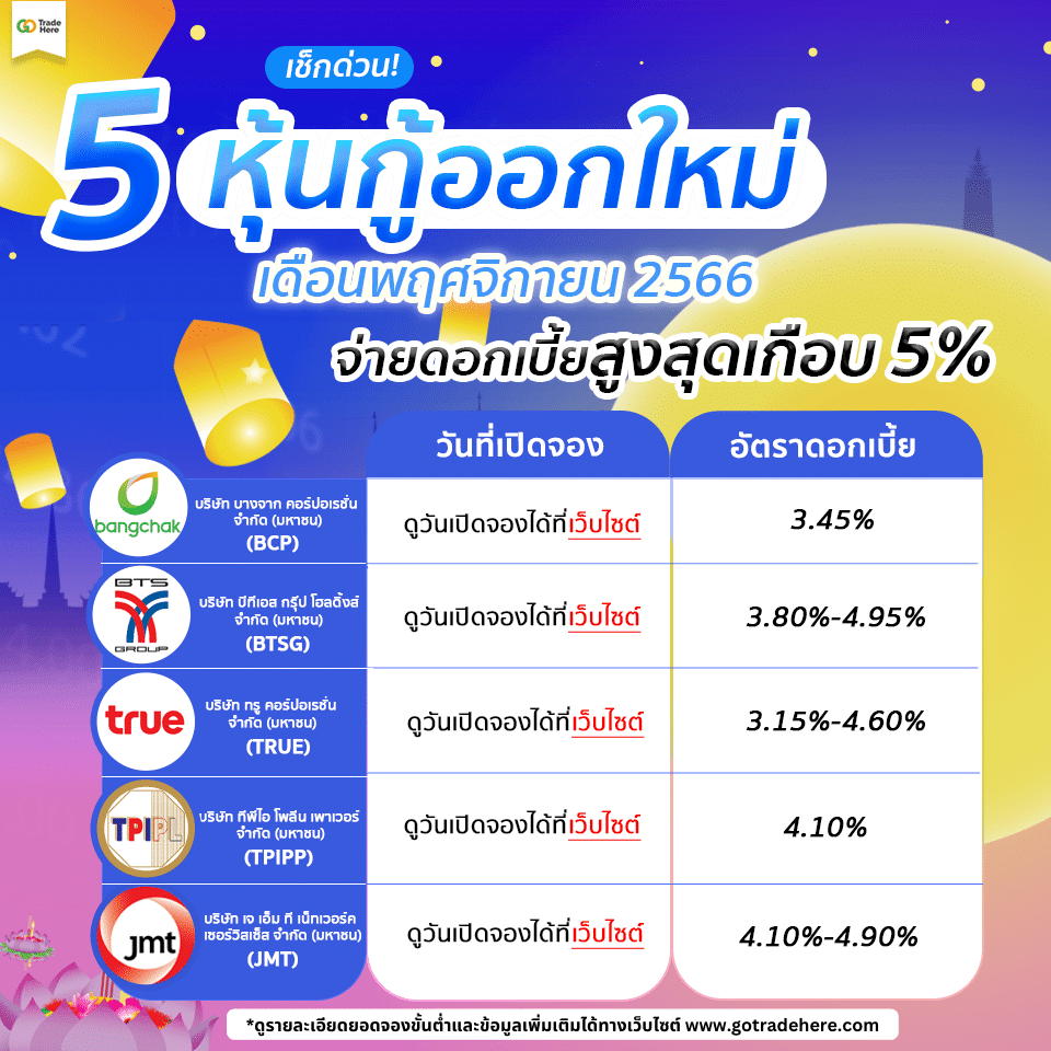 หุ้นกู้ออกใหม่-เดือนพฤศจิกายน-2566-1 หุ้นกู้ออกใหม่ เดือนพฤศจิกายน 2566