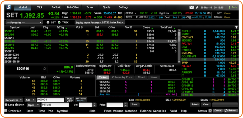 tfex เล่นยังไง TFEX เล่นยังไง