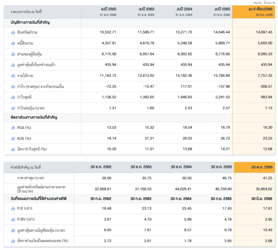 3 หุ้น Healthcare