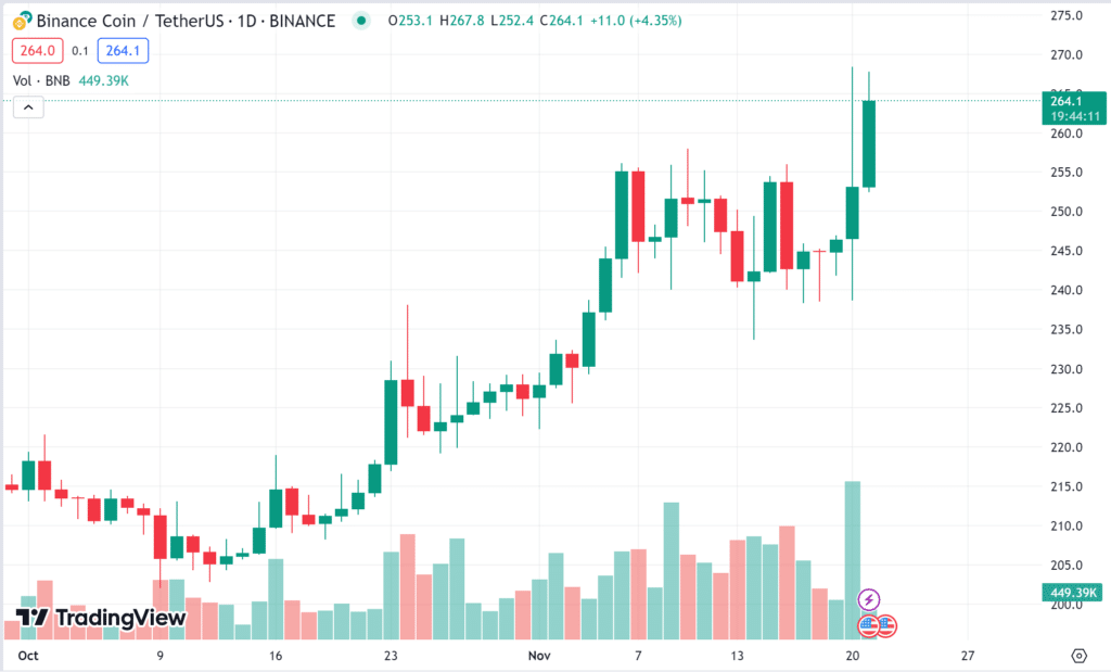 BNB BNB