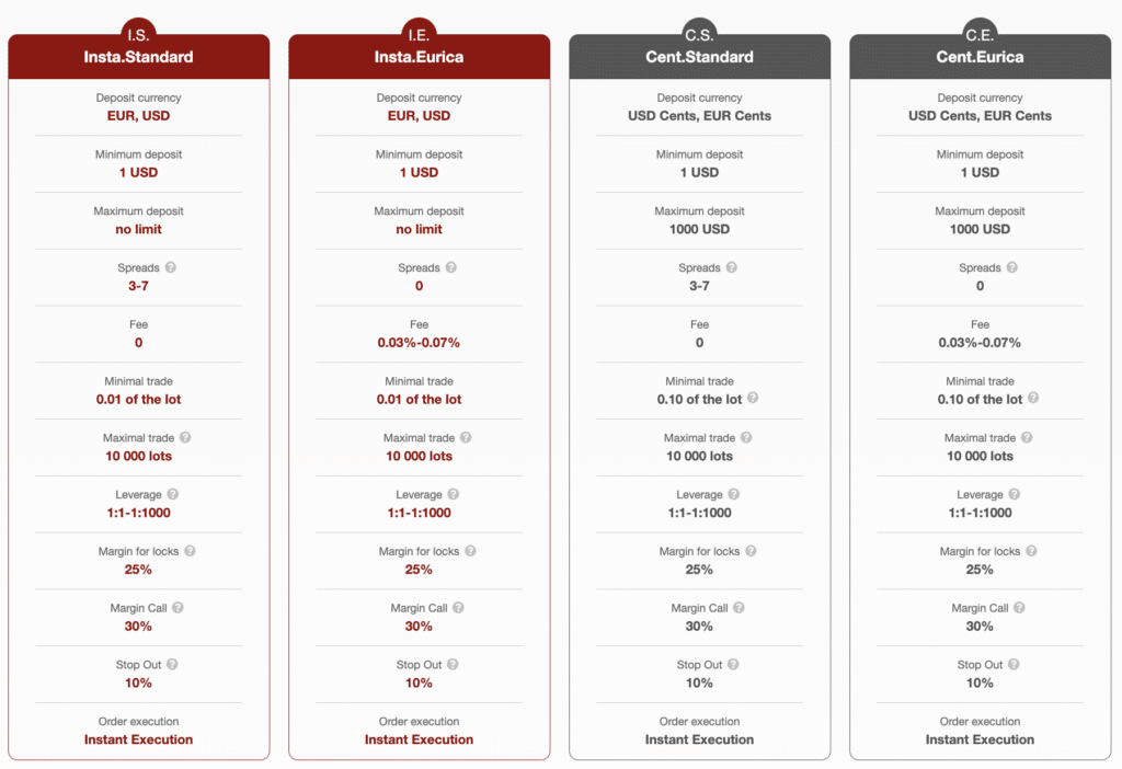ประเภทบัญชี InstaForex ประเภทบัญชี InstaForex