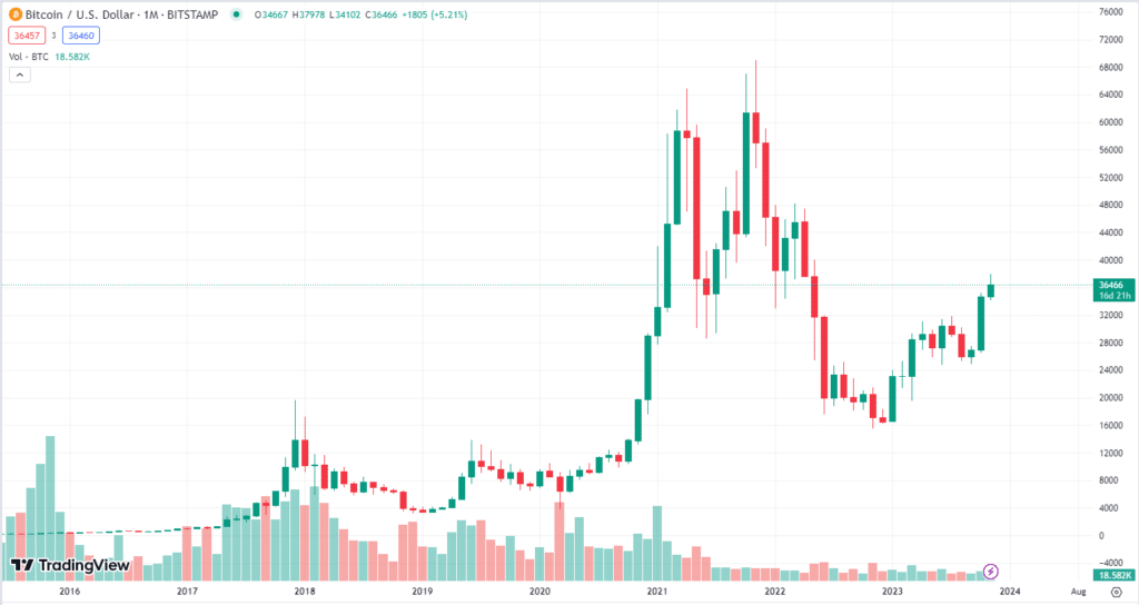 bitcoin-1 bitcoin