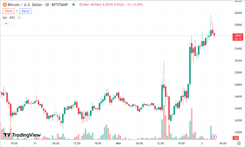 bitcoin bitcoin