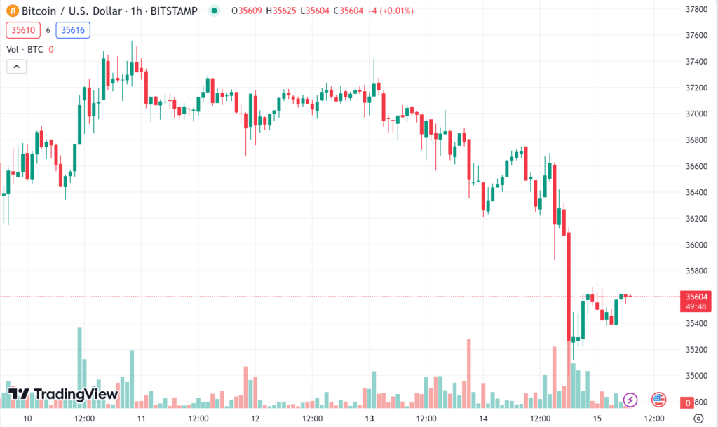 bitcoin-2 bitcoin