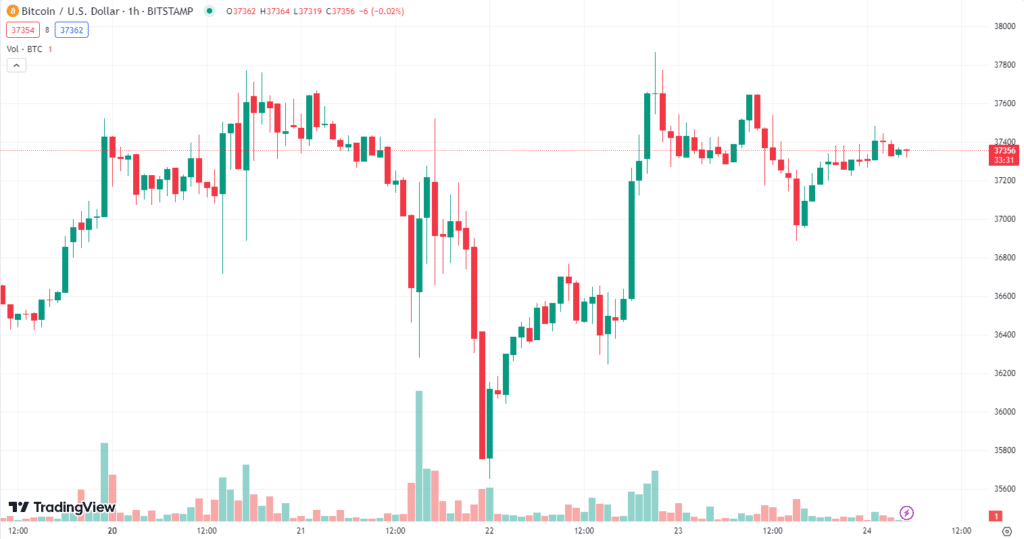 bitcoin-3 bitcoin
