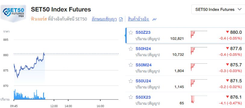 tfex คืออะไร TFEX คืออะไร