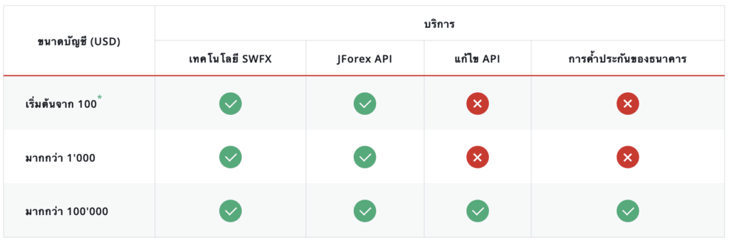 Screen-Shot-2566-12-22-at-16.17.25 ประเภทบัญชี Dukascopy