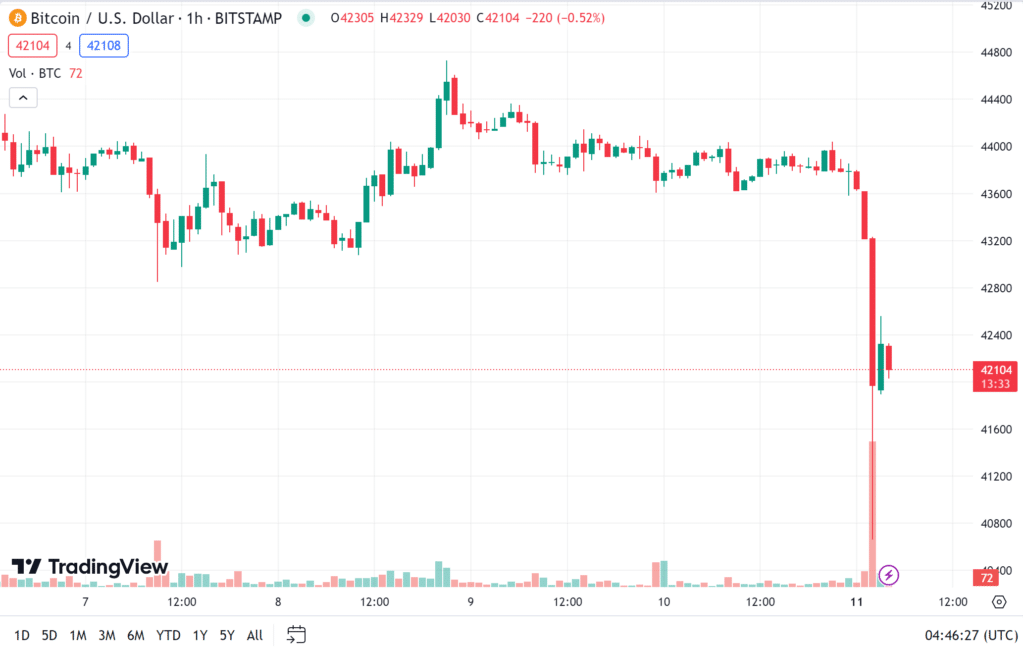 bitcoin-1 bitcoin