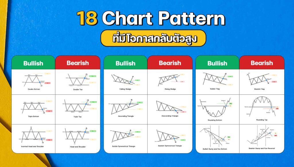 สรุป 18 รูปแบบแพทเทิร์นกราฟ Chart Pattern กลับตัว Forex สรุป 18 รูปแบบแพทเทิร์นกราฟ Chart Pattern กลับตัว Forex