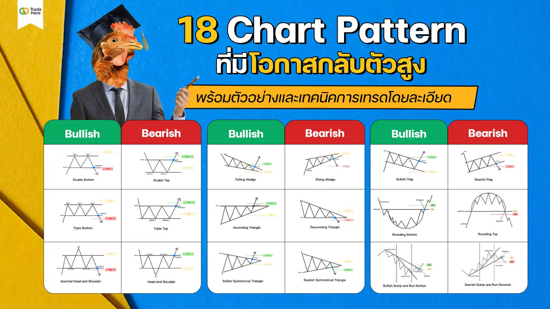 18 รูปแบบ Chart Pattern โอกาสกลับตัวสูง พบบ่อยเวลาเทรดจริง 