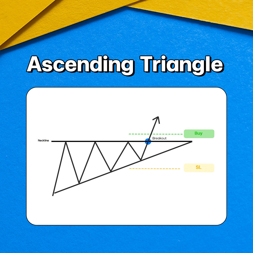 แพทเทิร์นกราฟ Ascending Triangle แพทเทิร์นกราฟ Ascending Triangle Chart Pattern
