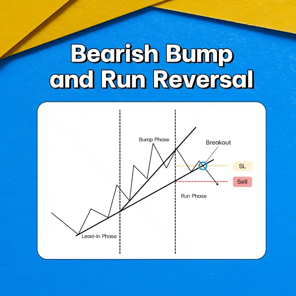 แพทเทิร์นกราฟ Bump and Run Reversal แพทเทิร์นกราฟ Bump and Run Reversal Chart Pattern
