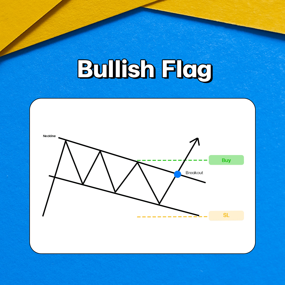 แพทเทิร์นกราฟ Bullish Flag แพทเทิร์นกราฟ Bullish Flag Chart Pattern