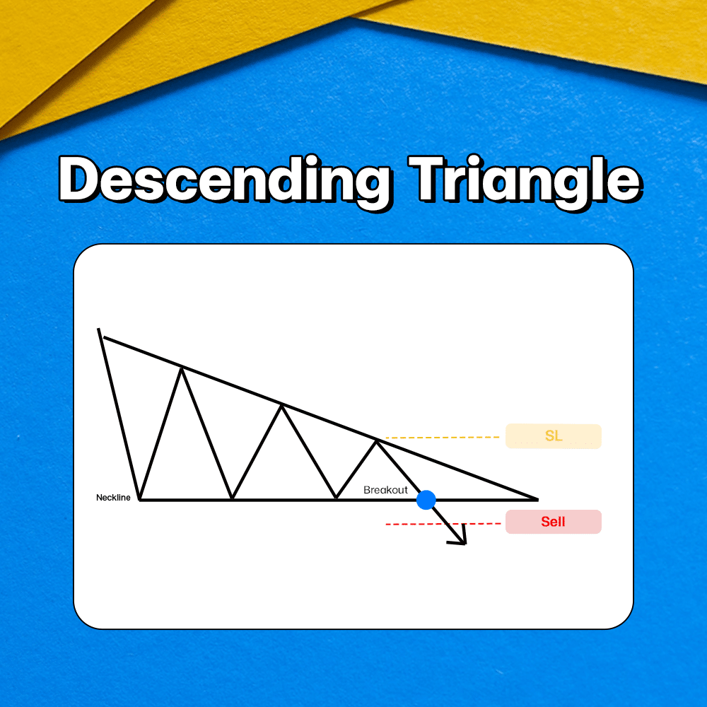 แพทเทิร์นกราฟ Descending Triangle แพทเทิร์นกราฟ Descending Triangle Chart Pattern