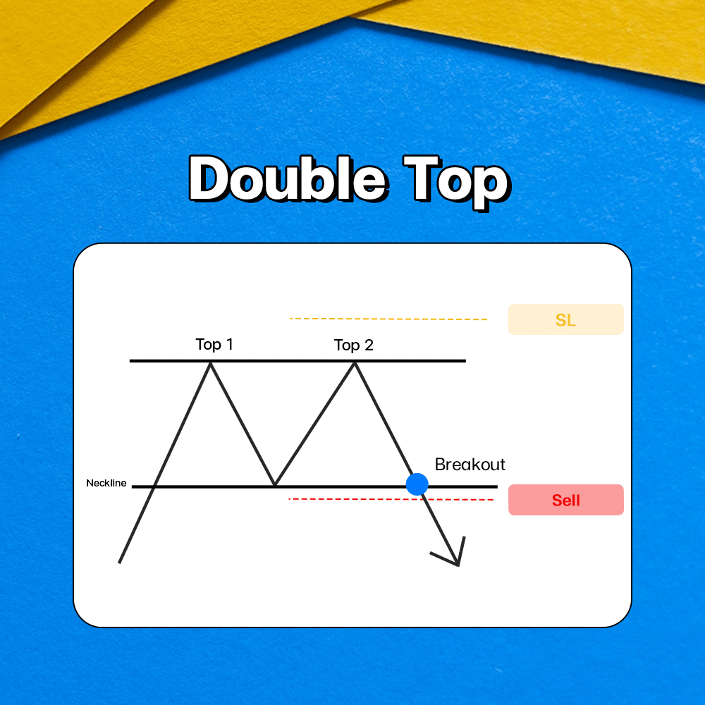 แพทเทิร์นกราฟ Double Top แพทเทิร์นกราฟ Double Top Chart Pattern