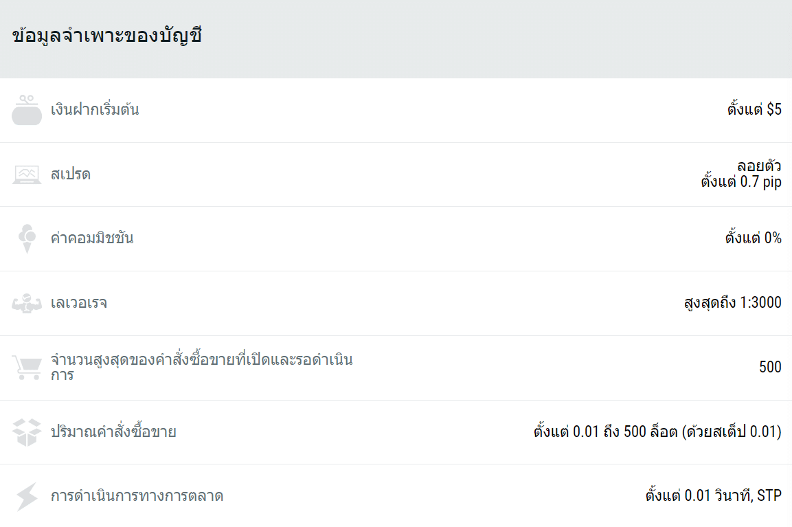 FBS ประเภทบัญชี FBS ประเภทบัญชี