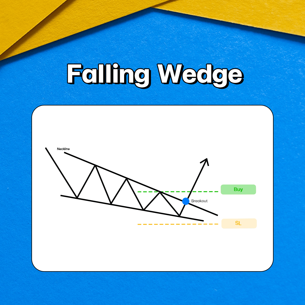 แพทเทิร์นกราฟ Falling Wedge แพทเทิร์นกราฟ Falling Wedge Chart Pattern