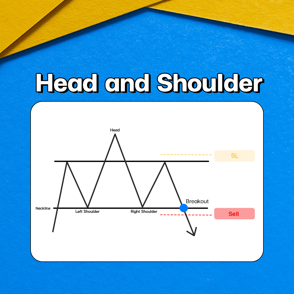 แพทเทิร์นกราฟ Head and Shoulder แพทเทิร์นกราฟ Head and Shoulder Chart Pattern