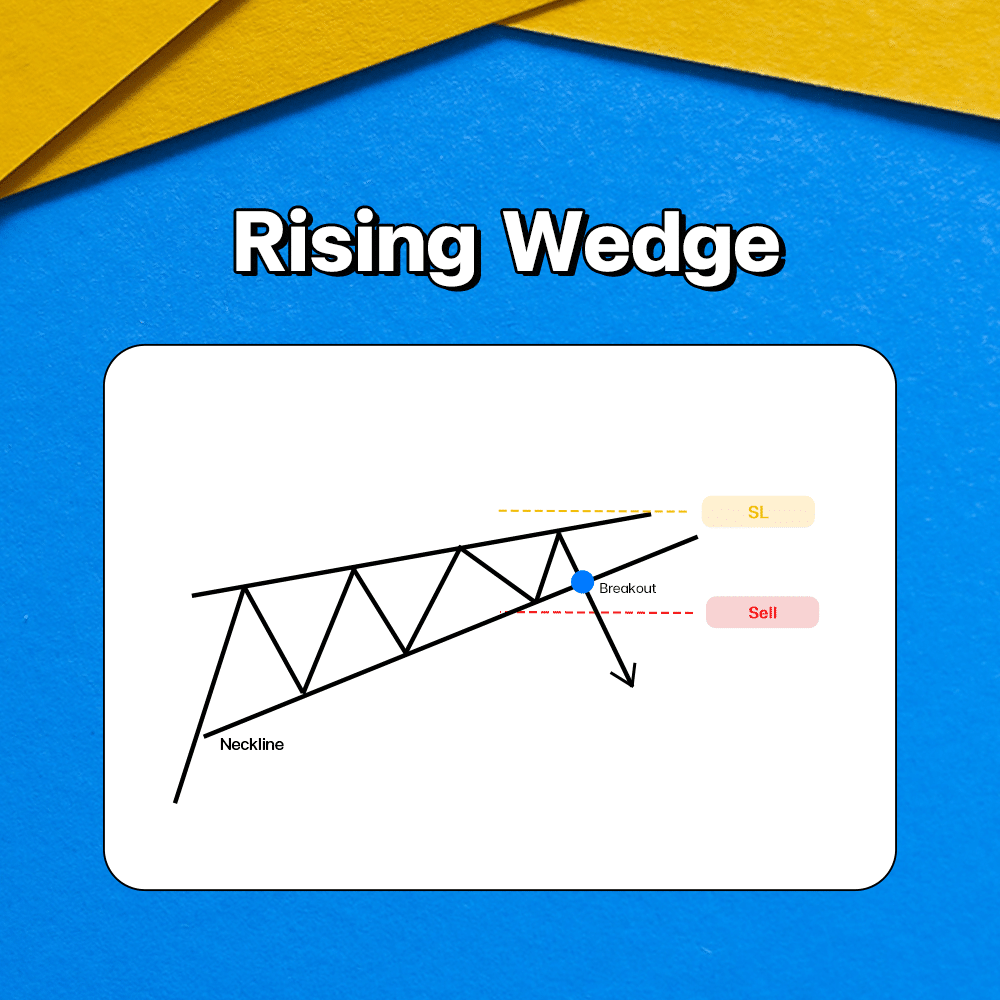 แพทเทิร์นกราฟ Rising Wedge แพทเทิร์นกราฟ Rising Wedge Chart Pattern