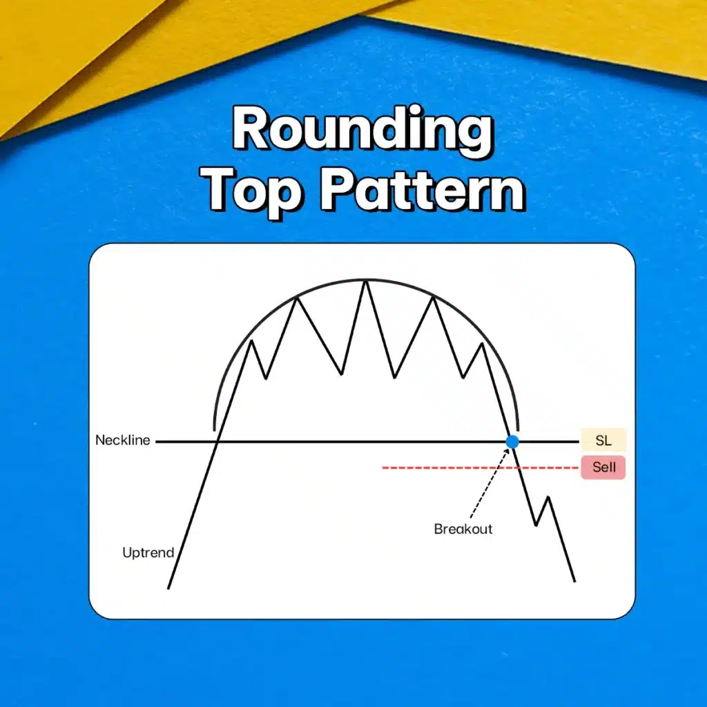 แพทเทิร์นกราฟ Rounding Top Pattern แพทเทิร์นกราฟ Rounding Top Chart Pattern