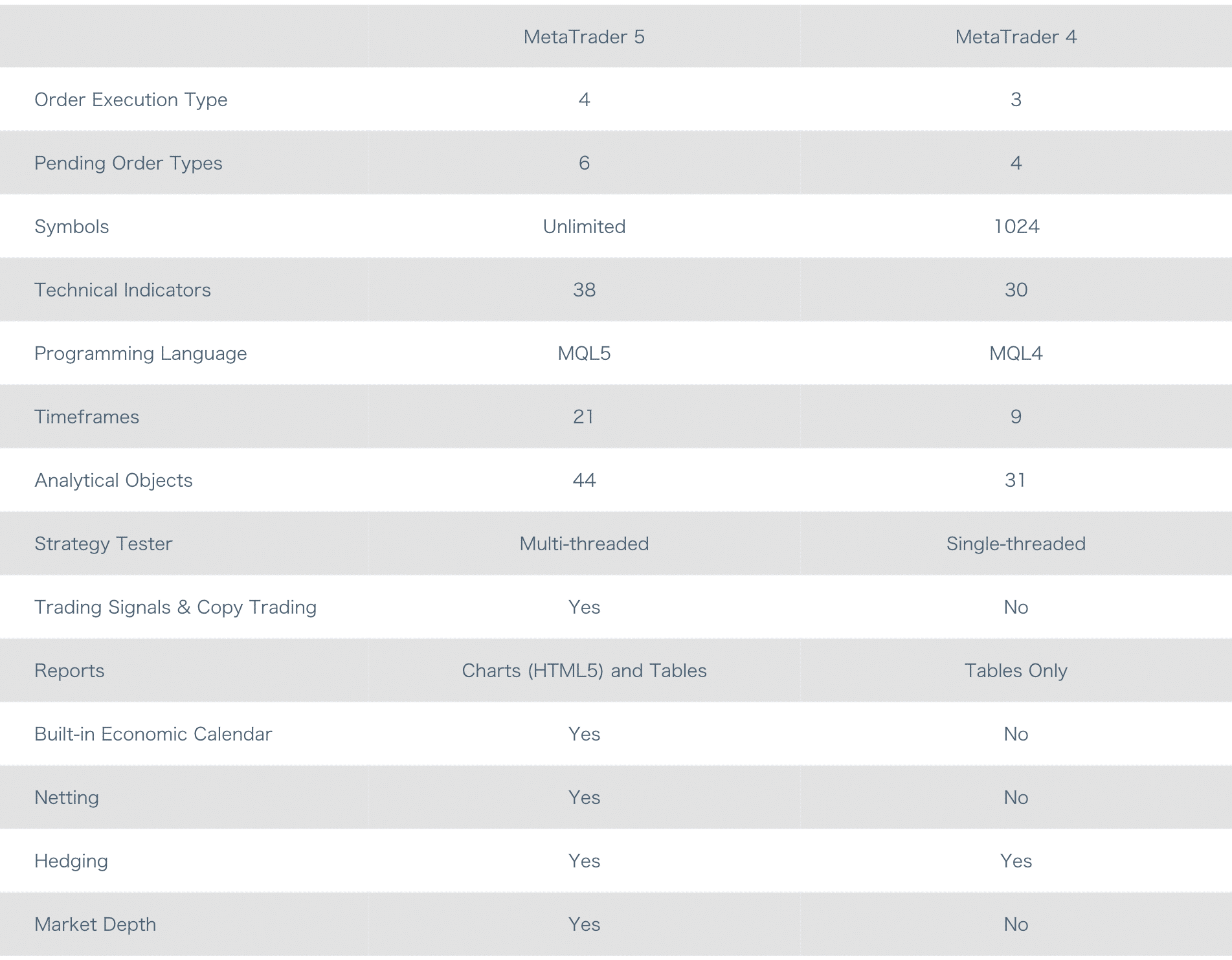 แพลตฟอร์มการเทรด HTFX แพลตฟอร์มการเทรด HTFX