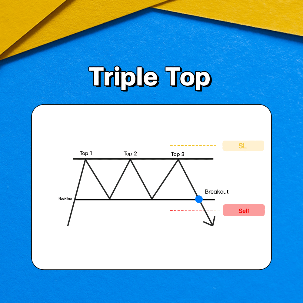 แพทเทิร์นกราฟ Triple Top แพทเทิร์นกราฟ Triple Top Chart Pattern