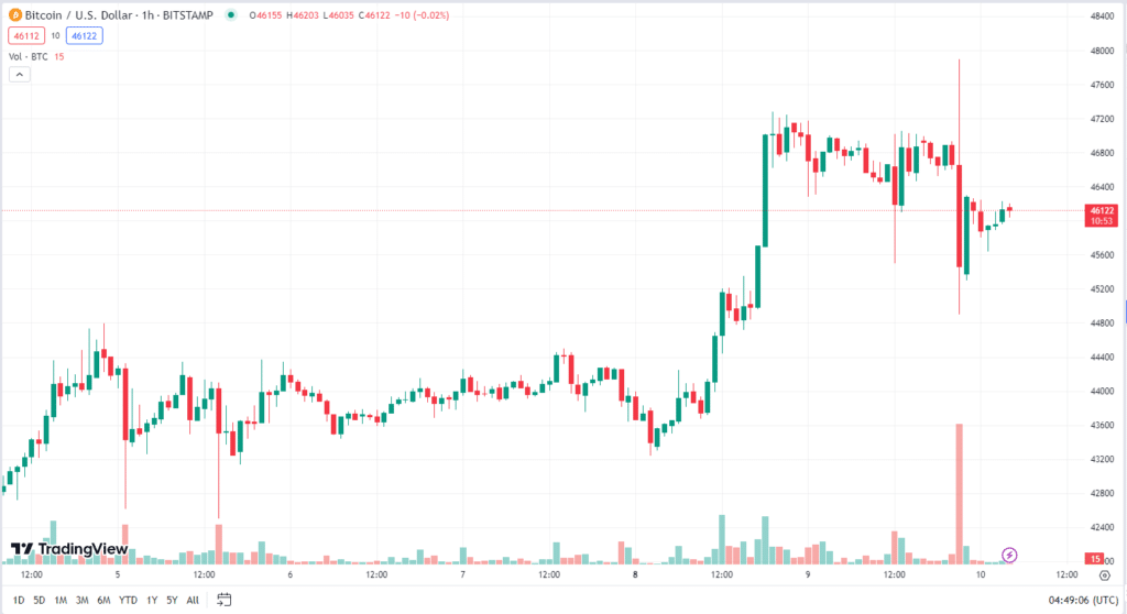 bitcoin bitcoin