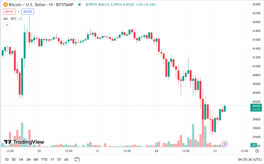 bitcoin-2 bitcoin