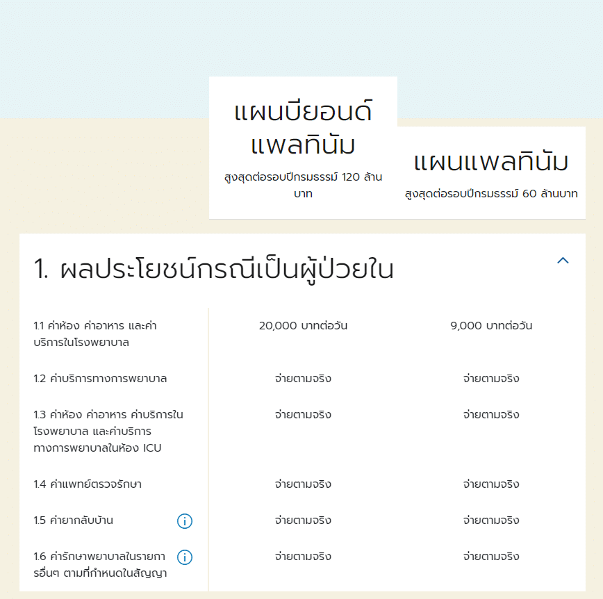 ตารางผลประโยชน์ Allianz Ayudhya ตารางผลประโยชน์ Allianz Ayudhya (อลิอันซ์ อยุธยา)