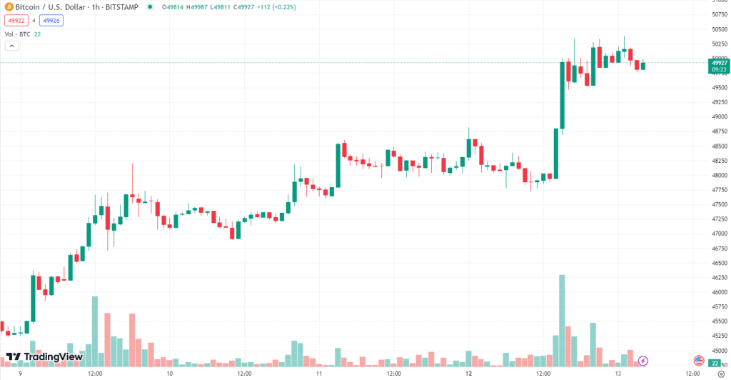 bitcoin-3 ราคา Bitcoin
