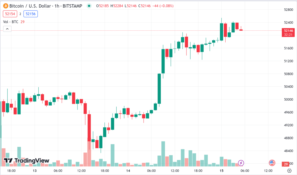 image-4 ราคา bitcoin