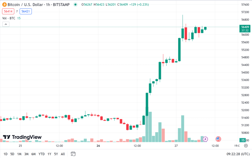 image-7 ราคา bitcoin