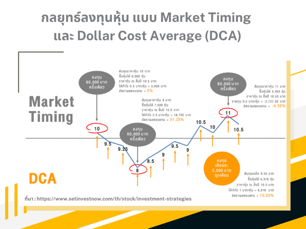 กลยุทธิ์เทรดที่มือใหม่ต้องรู้ กลยุทธิ์เทรดหุ้นที่มือใหม่ต้องรู้