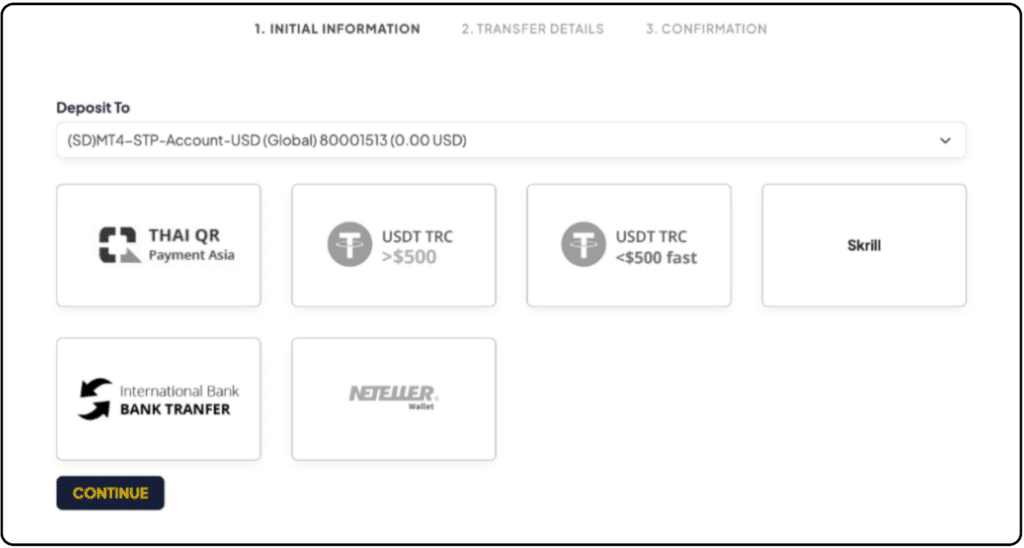 การฝากและถอนเงินของ KCM Trade การฝากและถอนเงินของ KCM Trade