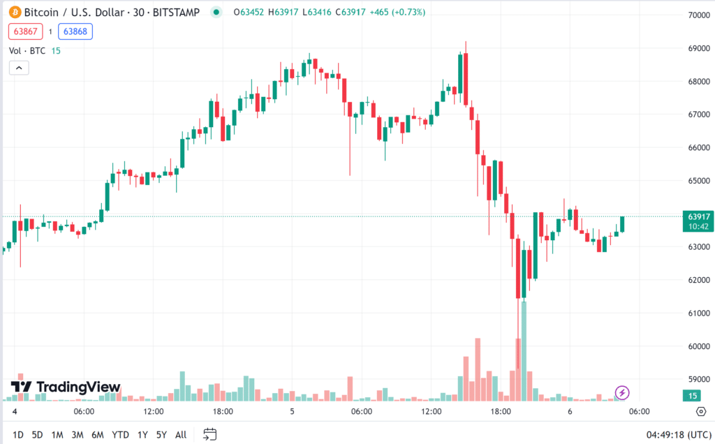 image ราคา bitcoin