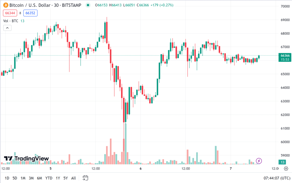 image-2 ราคา bitcoin