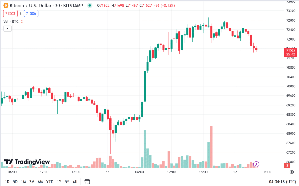 image-3 ราคา bitcoin