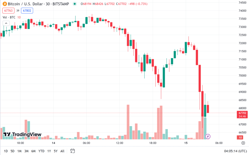 undefined ราคา bitcoin