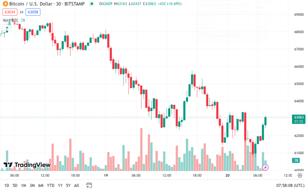 image-6 ราคา bitcoin