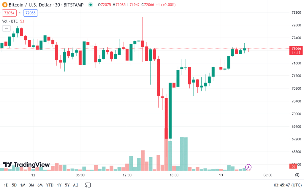 ราคา-bitcoin-1 ราคา bitcoin