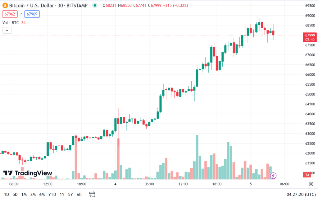 ราคา-bitcoin ราคา Bitcoin