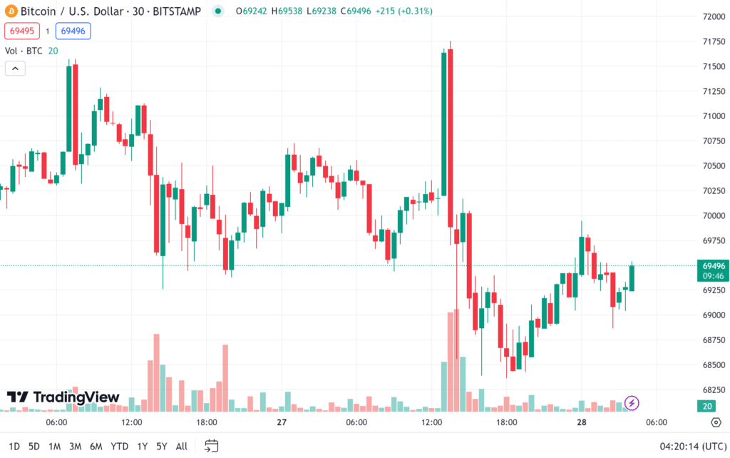 ราคา-bitcoin-4 ราคา bitcoin