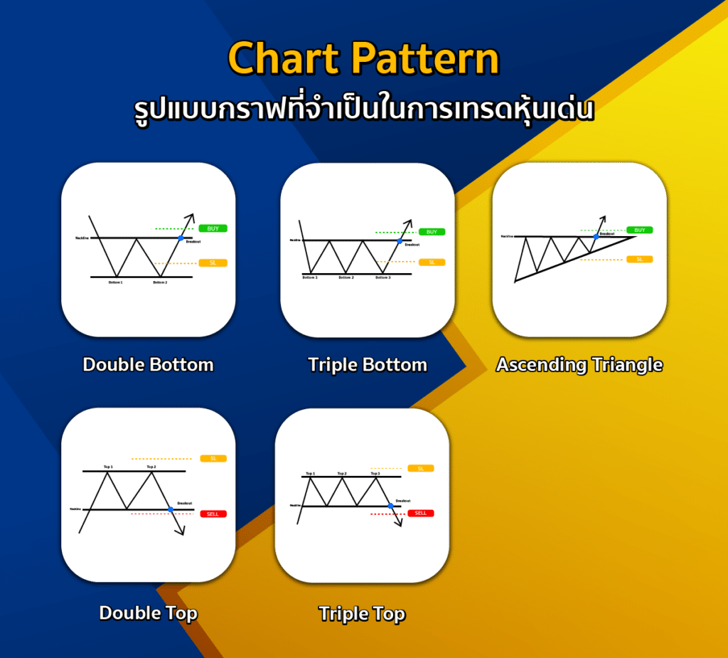 Chart-Pattern-รูปแบบกราฟที่จำเป็นในการเทรดหุ้นเด่น Chart Pattern ของการเทรดหุ้นเด่น